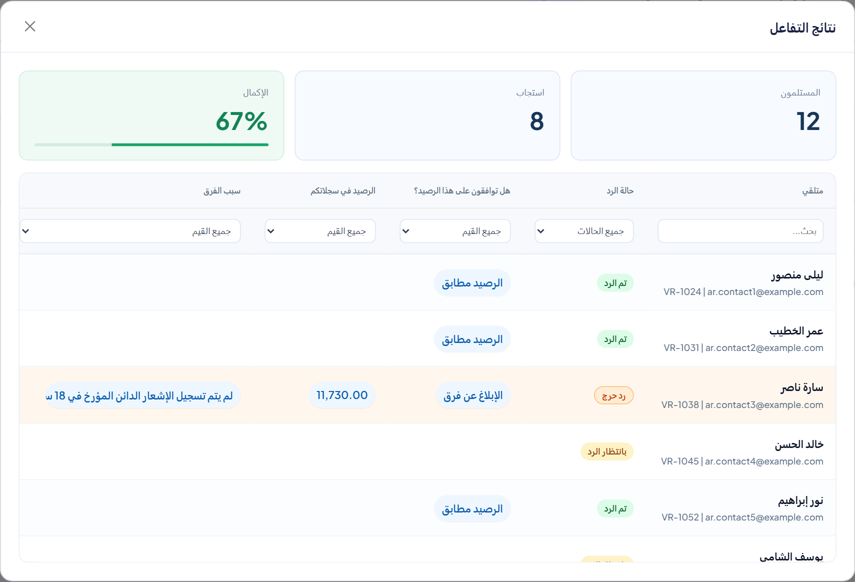 راجع الردود المعلقة والاختلافات